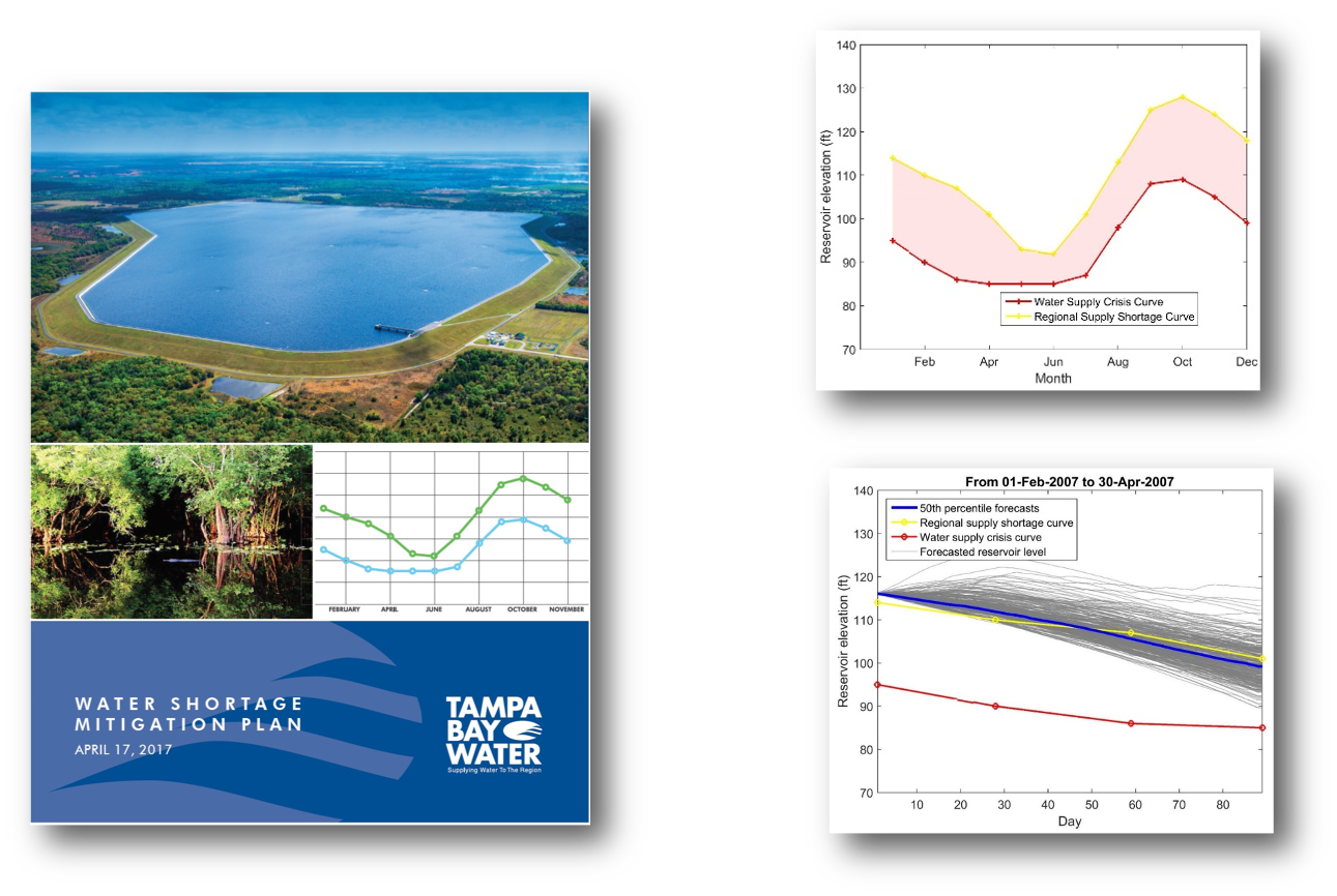 Tampa Bay Water Mitigation Plan U.S. Climate Resilience Toolkit
